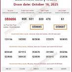 lottery result today thailand